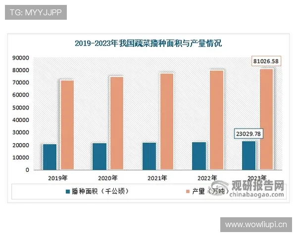 亚马尔潜力兑现与成长态势分析