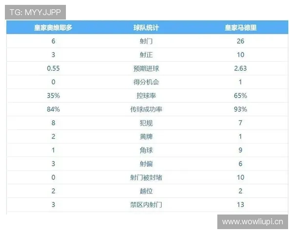 皇马防守稳定性面临考验，关键比赛能否维持现有水平成为焦点