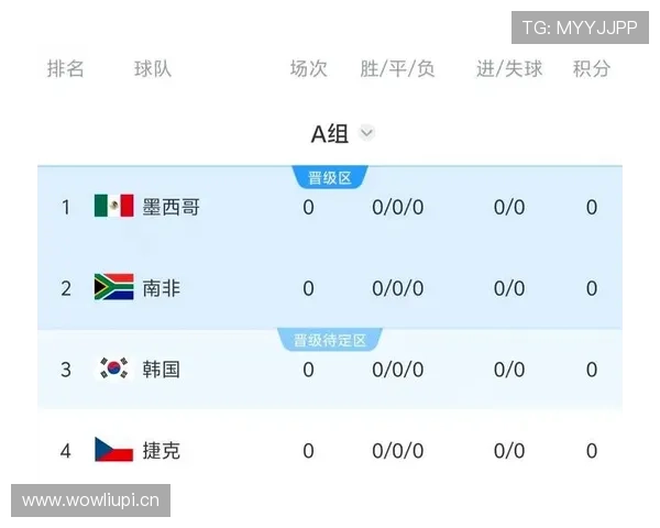 世界杯A组韩国队出线形势每日更新 世界杯A组韩国队出线形势每日更新